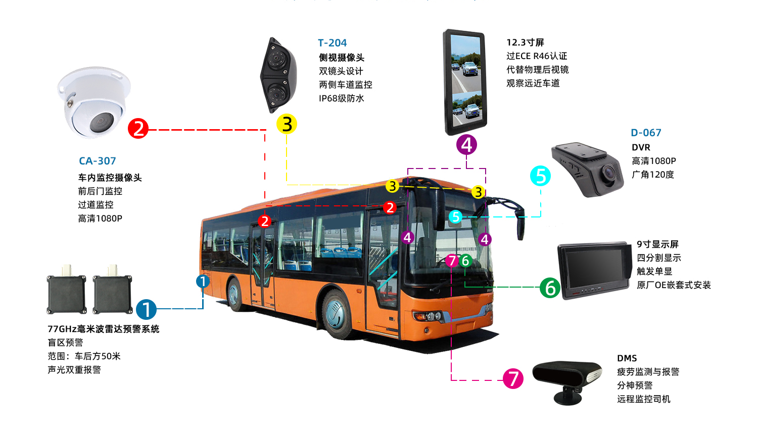 公交车驾驶辅助系统